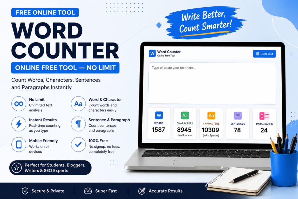 Free online word counter tool interface showing word, character, sentence and paragraph counting features
