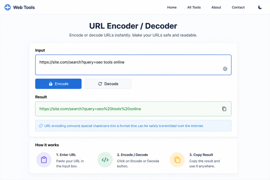 Online URL Encoder Decoder tool interface showing URL encoding and decoding process with example result