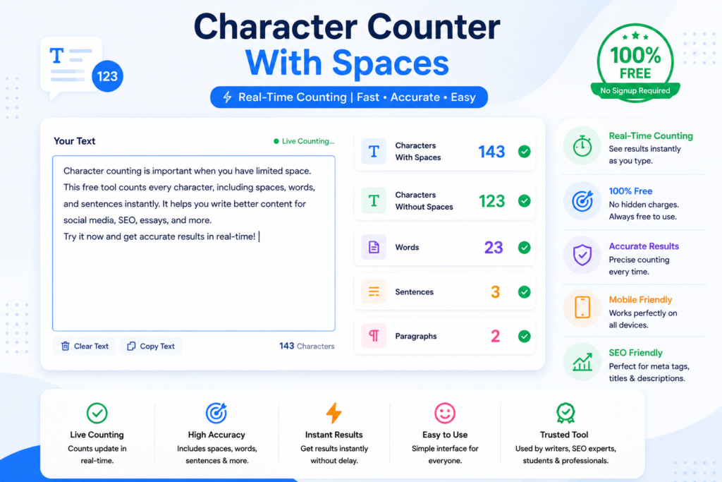 Dashboard style character counter tool interface showing real-time character count, word count, sentence count, paragraph count, and SEO-friendly features.